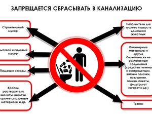 Правила канализация.jpg